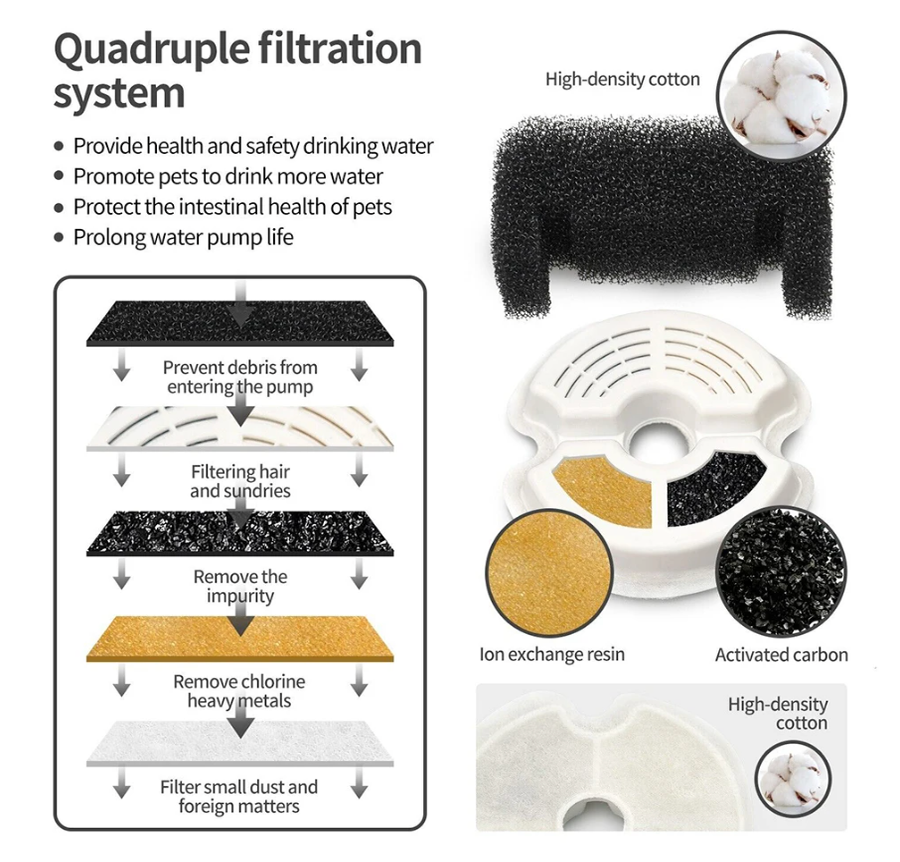 FlowiePets™ LED Water Fountain